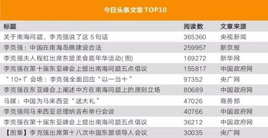 李克強(qiáng)總理出國，網(wǎng)友最關(guān)注什么？